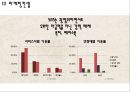 설빙 기업성공요인, 설빙 마케팅사례분석, 설빙 향후마케팅전략 제언 PPT 32페이지