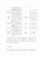 가족생활교육_가족생활교육 프로그램의 수행계획을 위한 마케팅 사업 가족생활교육의 프로그램을 계획하고 수행하기 위해서는 어떠한 요소들과 전략이 필요한지 살펴보고 자신이 계획한 관계향상 가족생활교육의 프 6페이지