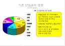 [리츠칼튼 서비스마케팅 사례연구 PPT] 리츠칼튼호텔 기업분석과 SWOT분석및 리츠칼튼호텔 서비스전략과 마케팅사례분석및 리츠칼튼호텔 향후방향제언 7페이지