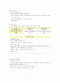 여성간호학 모성간호학 자연분만 케이스 스터디(문헌고찰, 흡인만출, 간호진단 등 포함) 5페이지