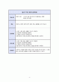 여성간호학 모성간호학 자연분만 케이스 스터디(문헌고찰, 흡인만출, 간호진단 등 포함) 15페이지