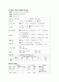 성인간호학 수술실 OR Myomectomy 케이스 스터디(수술방법 사진有) 9페이지