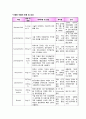 성인간호학 수술실 OR Myomectomy 케이스 스터디(수술방법 사진有) 10페이지