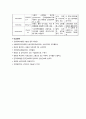 성인간호학 수술실 OR Myomectomy 케이스 스터디(수술방법 사진有) 11페이지