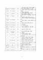 여성간호학 모성간호학 실습 난소 낭종 (ovarian cystic tumor) + 복강내 출혈 케이스 스터디 10페이지