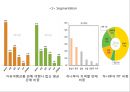 하나투어 기업현황과 하나투어 마케팅 4P,STP,SWOT분석및 하나투어 경쟁우위와 향후전망및 하나투어 시사점연구 PPT 16페이지