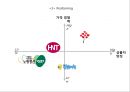 하나투어 기업현황과 하나투어 마케팅 4P,STP,SWOT분석및 하나투어 경쟁우위와 향후전망및 하나투어 시사점연구 PPT 18페이지