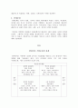 경영학개론_기업문화란 무엇이며 경영자는 조직문화에 대해 어떻게 영향을 미칠 수 있는지 논하시오 3페이지