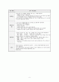 해수의 수온분포(가설연역적 순환학습모형) - 중학교 1학년 과학 파트 수업지도안 3페이지