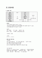 모성간호학 실습-NSVD 9페이지