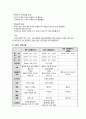 모성간호학 실습-NSVD 11페이지