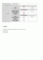 모성간호학 실습-난임 7페이지