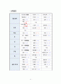 성인간호학 실습-타박상 13페이지