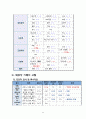 성인간호학 실습-타박상 14페이지