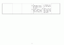 성인간호학 실습-타박상 22페이지