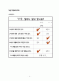 성인간호학 실습-타박상 24페이지