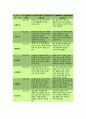 아동관찰일지-만5세 대상 1월 유아관찰일지,아동관찰일지(유아관찰일지,관찰일지,어린이집관찰일지,유치원관찰일지,평가인증관찰일지,영유아행동관찰일지)1월 동안 만 5세 아동에-유아관찰일지 7페이지