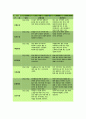 아동관찰일지-만5세 대상 1월 유아관찰일지,아동관찰일지(유아관찰일지,관찰일지,어린이집관찰일지,유치원관찰일지,평가인증관찰일지,영유아행동관찰일지)1월 동안 만 5세 아동에-유아관찰일지 11페이지