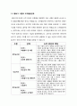 교육심리학 - 콜버그(Kohlberg)의 도덕성 발달이론을 설명하고, 그 교육적 시사점을 논하시오, 계속적 강화와 간헐적 강화의 유용성을 들고, 네 가지 강화계획(reinforcement schedule)에 대해 실생활의 예를 제시하 5페이지