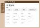 웨스틴 조선 호텔 부산 - The Westin Chosun Busan ( 호텔소개, 주변 관광지, 객실, 부대시설, 호텔 마케팅, 호텔 경영기법, 호텔 인적관리, SWOT 분석 ) 47페이지