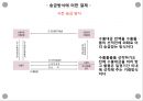 무역 계약 및 결제론 - 기타 무역 결제 ( 추심결제방식에 의한 결제, 송금방식에 의한 결제, 국제 팩토링 결제, 국제 포페이팅 결제, 국제 금융리스 결제, 국제 전자결제 ) 6페이지