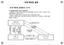 무역 계약 및 결제론 - 기타 무역 결제 ( 추심결제방식에 의한 결제, 송금방식에 의한 결제, 국제 팩토링 결제, 국제 포페이팅 결제, 국제 금융리스 결제, 국제 전자결제 ) 14페이지