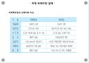 무역 계약 및 결제론 - 기타 무역 결제 ( 추심결제방식에 의한 결제, 송금방식에 의한 결제, 국제 팩토링 결제, 국제 포페이팅 결제, 국제 금융리스 결제, 국제 전자결제 ) 17페이지