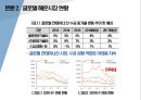 해운시장 - 글로벌 해운 시장 여건 현황 및 주요 선사 부도율 예측에 관한 연구 ( 연구대상 선정, 연구배경 및 목적, 연구의 범위 및 방법, 글로벌 컨테이너선 시장 현황, 실증분석 결과, 결론 및 시사점, 연구의 한 6페이지