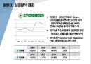 해운시장 - 글로벌 해운 시장 여건 현황 및 주요 선사 부도율 예측에 관한 연구 ( 연구대상 선정, 연구배경 및 목적, 연구의 범위 및 방법, 글로벌 컨테이너선 시장 현황, 실증분석 결과, 결론 및 시사점, 연구의 한 10페이지