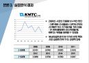 해운시장 - 글로벌 해운 시장 여건 현황 및 주요 선사 부도율 예측에 관한 연구 ( 연구대상 선정, 연구배경 및 목적, 연구의 범위 및 방법, 글로벌 컨테이너선 시장 현황, 실증분석 결과, 결론 및 시사점, 연구의 한 12페이지