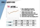 해운시장 - 글로벌 해운 시장 여건 현황 및 주요 선사 부도율 예측에 관한 연구 ( 연구대상 선정, 연구배경 및 목적, 연구의 범위 및 방법, 글로벌 컨테이너선 시장 현황, 실증분석 결과, 결론 및 시사점, 연구의 한 15페이지