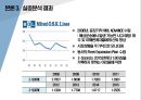 해운시장 - 글로벌 해운 시장 여건 현황 및 주요 선사 부도율 예측에 관한 연구 ( 연구대상 선정, 연구배경 및 목적, 연구의 범위 및 방법, 글로벌 컨테이너선 시장 현황, 실증분석 결과, 결론 및 시사점, 연구의 한 16페이지