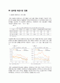 국제학술해운공모전 ( 수상작 ) - 글로벌 해운 시장 여건 현황 및 주요 선사 부도율 예측에 관한 연구 ( 서론, 선행연구 고찰, 글로벌 해운시장 현황, 연구방법, 실증분석 결과, 결론 및 시사점 ) 7페이지