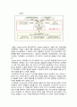 국제학술해운공모전 ( 수상작 ) - 글로벌 해운 시장 여건 현황 및 주요 선사 부도율 예측에 관한 연구 ( 서론, 선행연구 고찰, 글로벌 해운시장 현황, 연구방법, 실증분석 결과, 결론 및 시사점 ) 24페이지