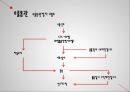 무역실무 - 통관 ( 통관의 개념, 수입통관, 수출통관, 반송통관 ) 20페이지