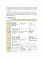 사회복지행정론 - 재정관리 ( 재정관리의 이해, 사회복지조직의 예산편성, 예산체계의 유형, 예산의 집행과 결산, 회계, 사회복지법인 및 사회복지시설 재무 회계 규칙 ) 6페이지