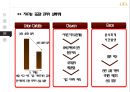 맥도날드, 지속가능공급망, GSCM - Mcdonalds 지속가능공급망 전략 ( 맥도날드 회사소개, 우리나라 맥도날드의 SCM소개, 맥도날드의 지속가능공급망 관리, 지속가능 공급망 관리의  성공사례와  실패사례, 결론 ) 21페이지