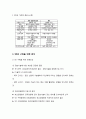 생산관리 - 정보기술의 전략적 활용 ( 전략의 개념 및 경쟁적 우위 모형, 정보기술의 파급효과 및 전략적 의미, SIS, SIS의 구축을 위한 분석틀, 성공사례 ) 11페이지