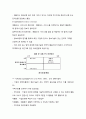 생산관리 - 정보기술의 전략적 활용 ( 전략의 개념 및 경쟁적 우위 모형, 정보기술의 파급효과 및 전략적 의미, SIS, SIS의 구축을 위한 분석틀, 성공사례 ) 14페이지