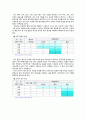 관광소비자행동론 - 구매의사결정과정 적용 사례 분석 ( 선정이유, 욕구인식, 정보탐색, 구매 전 대안 평가, 구매 행동, 구매 후 평가, 구매 의사 결정 과정별 마케팅 전략, 느낀점 ) 6페이지