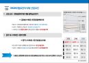 위험요인에 따른 글로벌 SCM 위험관리전략 - Global Supply Chain Risk Management ( GSCM 위험관리의 개념과 필요성, GSCM 위험요인의 종류, GSCM 위험요인의 사례, 위험요인을 고려한 대응전략 제시 ) 10페이지