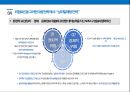 위험요인에 따른 글로벌 SCM 위험관리전략 - Global Supply Chain Risk Management ( GSCM 위험관리의 개념과 필요성, GSCM 위험요인의 종류, GSCM 위험요인의 사례, 위험요인을 고려한 대응전략 제시 ) 13페이지