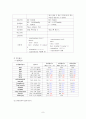 성인간호 외과 병동 case- AGC위암(A+ 자료) 9페이지