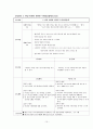 성인간호 외과 병동 case- AGC위암(A+ 자료) 15페이지