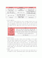 성인간호 ICU case study- SAH(A+ 칭찬받은자료) 9페이지