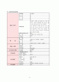 성인간호 ICU case study- SAH(A+ 칭찬받은자료) 16페이지