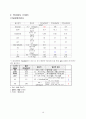 성인간호 ICU case study- SAH(A+ 칭찬받은자료) 20페이지