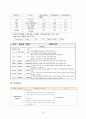 성인간호 ICU case study- SAH(A+ 칭찬받은자료) 21페이지