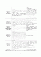 성인간호 ICU case study- SAH(A+ 칭찬받은자료) 22페이지