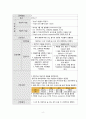 성인간호학실습 case study 폐렴 Pneumonia 7페이지